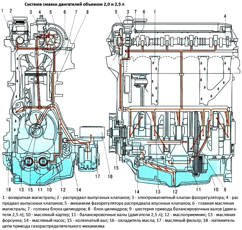 Система смазки двигателя змз 402 схема