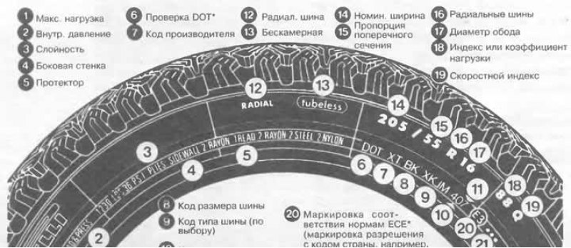 Кдм машина расшифровка фото и обозначения