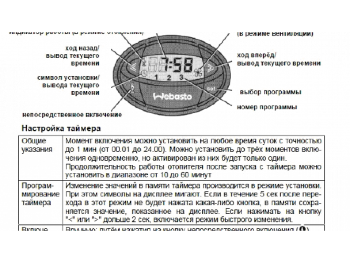 Webasto пульт управления 1533. Пульт 1533 таймер вебасто инструкция.