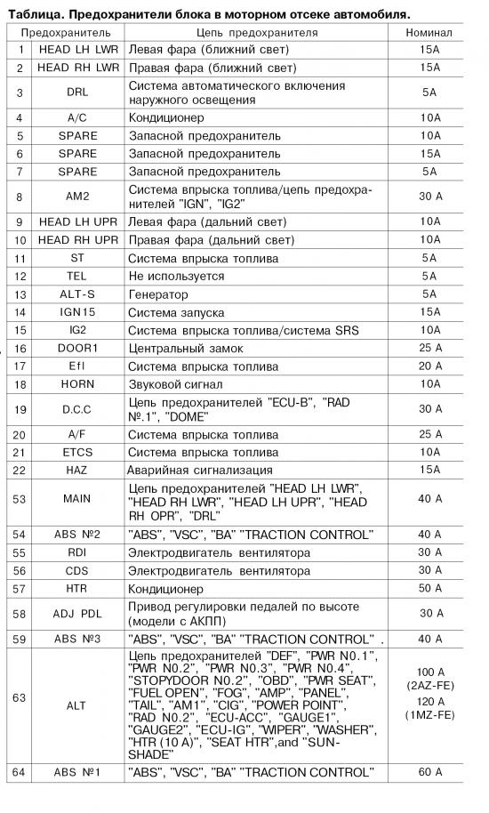 Расшифровка предохранителей. Схема блока предохранителей Тойота Камри 40. Схема блока предохранителей Тойота. Схема блока предохранителей Toyota Hiace 2007. Схема блока предохранителей Тойота Рактис 2007.