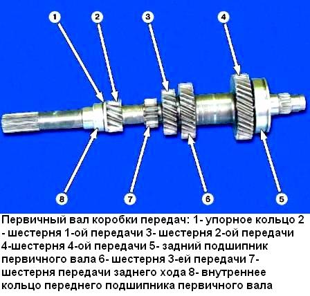 Коробка передач ваз 09 схема