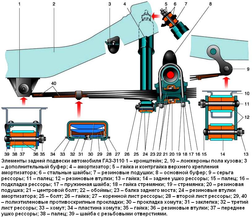 Рессорная подвеска автомобиля схема