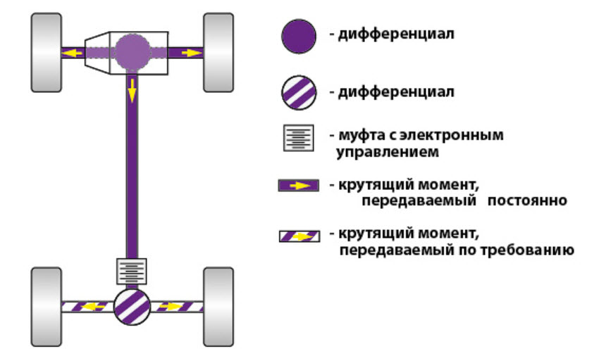 Трансмиссия ппу имеет схему