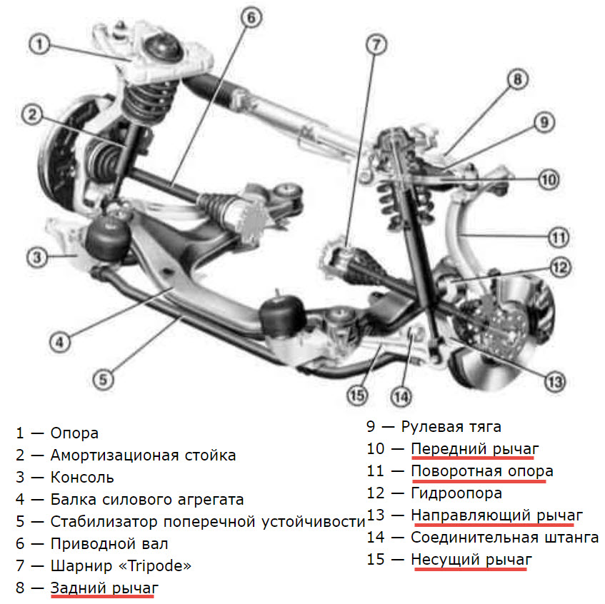 Схема подвески chaser 100