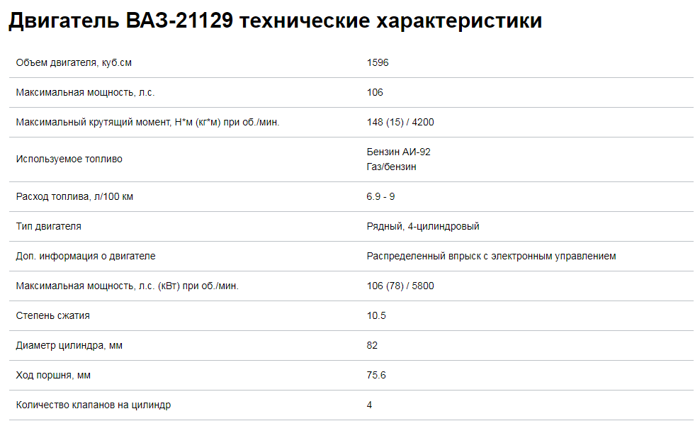 Объем двигателя ваз. Технические характеристики двигателя ВАЗ 21129. ВАЗ 21129 мотор степень сжатия. Мотор ВАЗ 21129 характеристики. Веста характеристики двигателя 1.6.