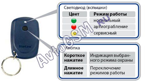 Как перевести в сервисный режим. Режим иммобилайзера STARLINE a95. STARLINE иммобилайзер сервисный режим. Иммобилайзер старлайн в сервисный режим. Режим иммобилайзера в сигнализации STARLINE.