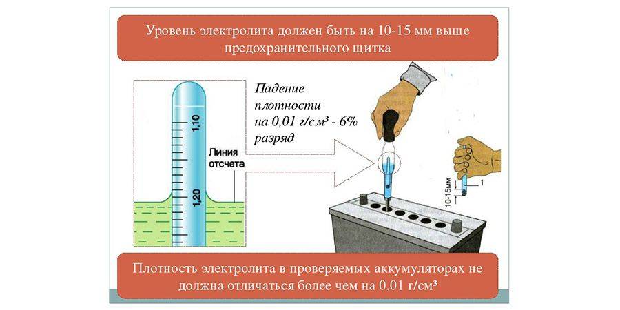 Как проверить электролит. Схема плотности электролита в аккумуляторе. Плотность электролита в аккумуляторе. Плотность электролита в АКБ. Замер температуры электролита.