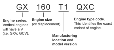 Honda Engine Identification