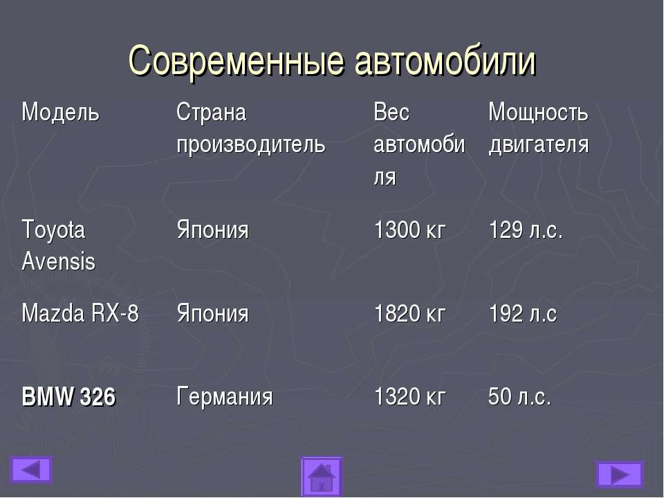 Какая мощность автомобиля. Мощность автомобиля. Мощности автомобильных двигателей таблица. Мощность двигателя автомобиля. Мощность двигателей некоторых транспортных средств.