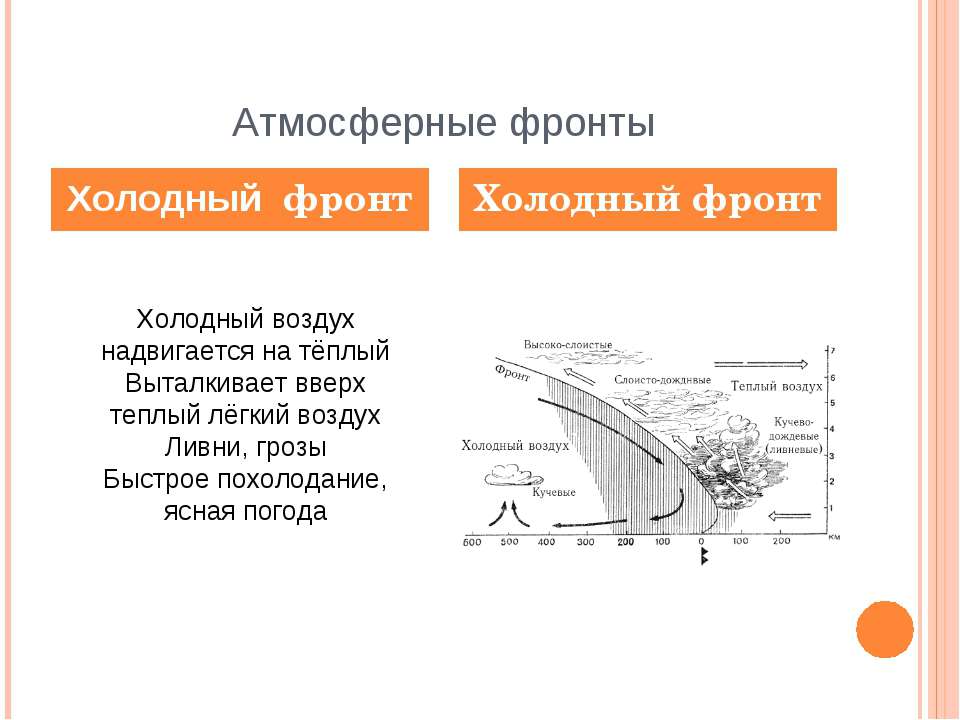 Холодный фронт. Холодный атмосферный фронт. Холодный Арктический фронт. Арктический атмосферный фронт. Признаки теплого и холодного фронта.