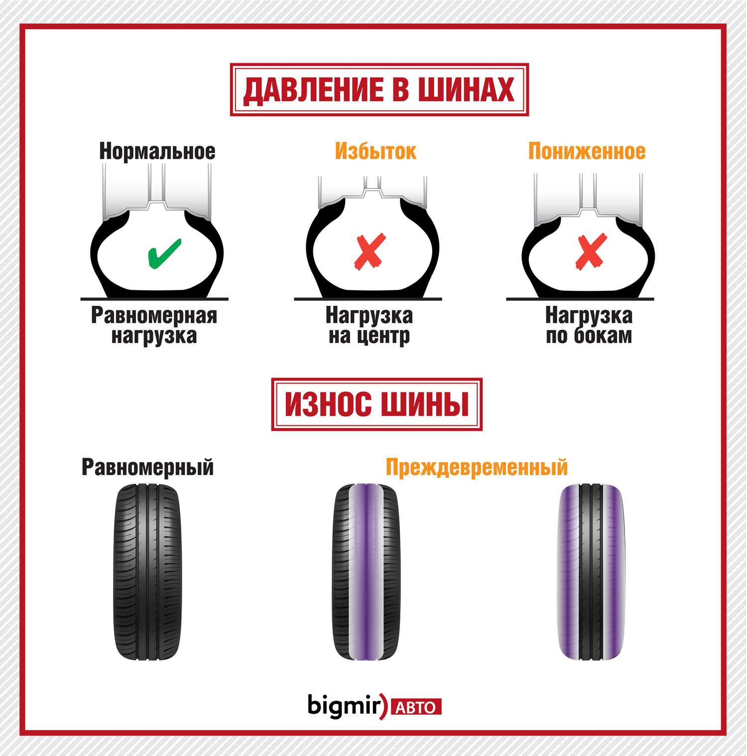 Давление в шинах картинка