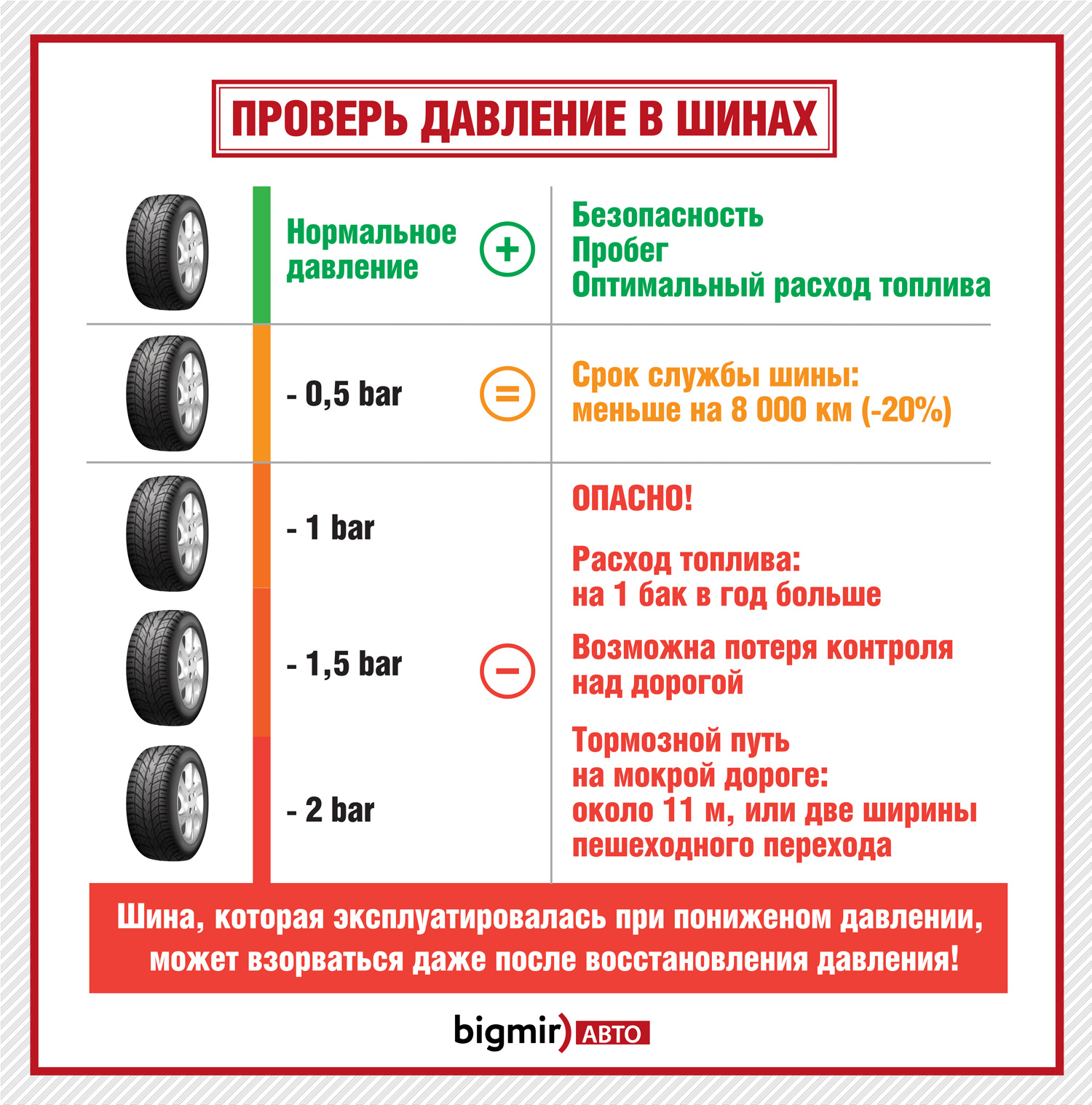 Давление в шинах легкового автомобиля. Давление в шинах зимой. Особенности эксплуатации шин. Давление в шинах автомобиля таблица зимой. Срок эксплуатации автопокрышек.