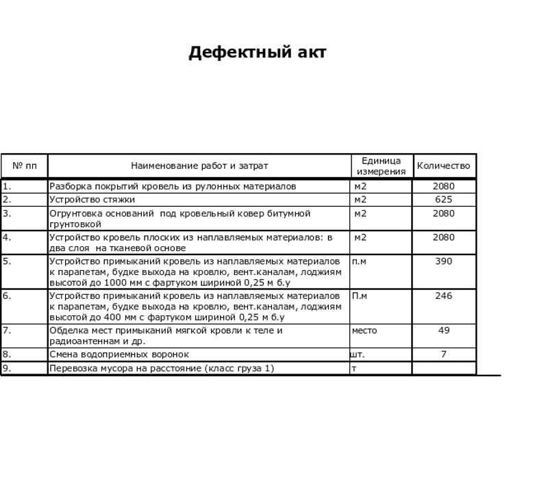 Дефектная ведомость автомобиля образец