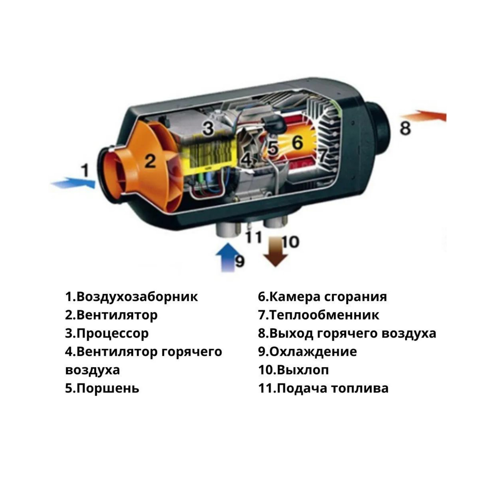 Купить Автономную Печку В Автомобиль