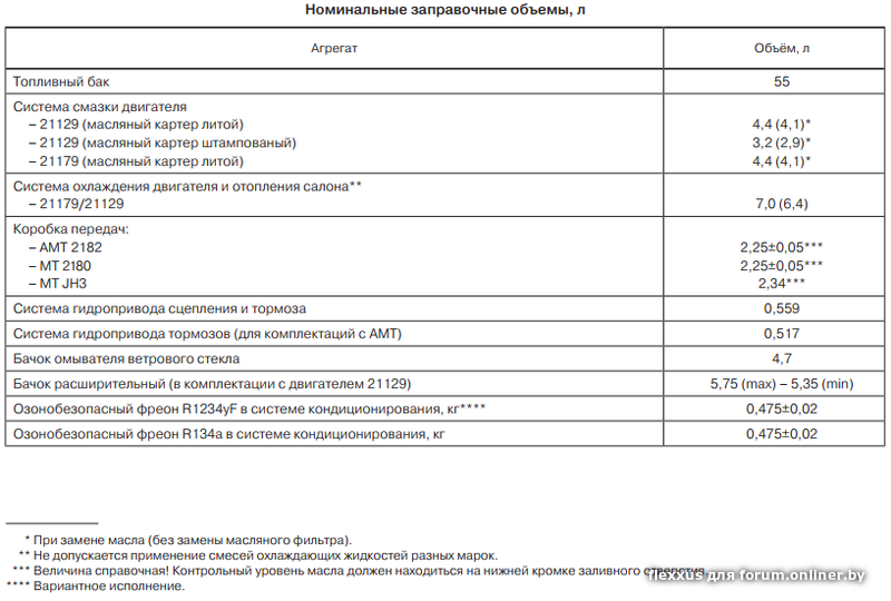 Объем охлаждающей жидкости газель