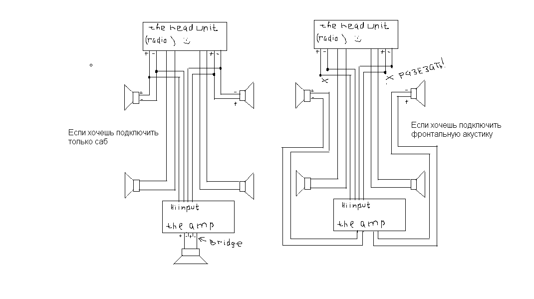 Схема подключения усилителя и сабвуфера к магнитоле в машине