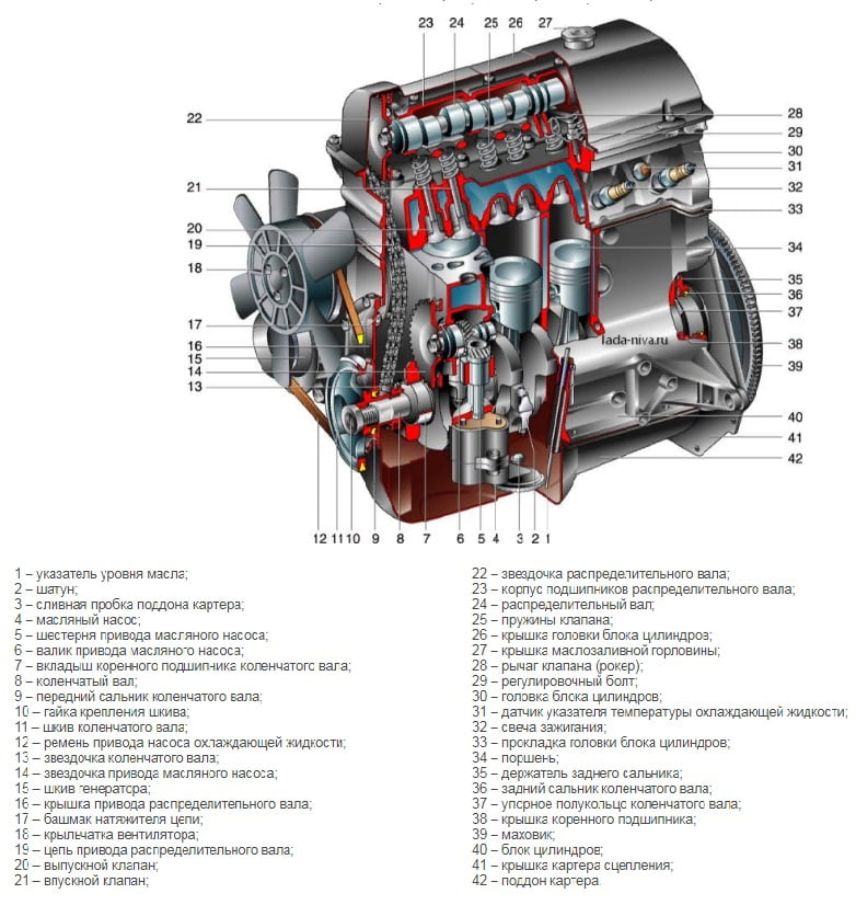 Все виды моторов ваз
