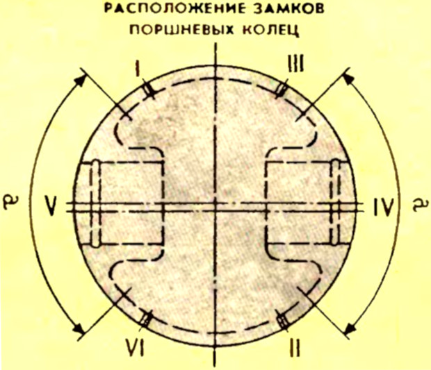 Схема установки поршневых колец