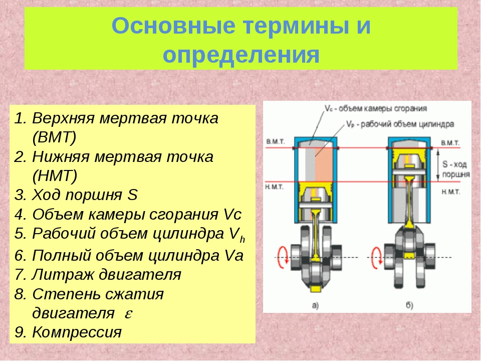 Как исчисляется объем двигателя