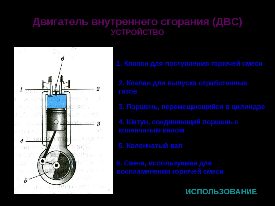 Двигатель внутреннего сгорания физика 8. Схема двигателя внутреннего сгорания физика 8 класс. Назначение двигателя внутреннего сгорания физика 8 класс. Циклы работы двигателя внутреннего сгорания физика 8 класс. Устройство двигателя внутреннего сгорания физика 8 класс.