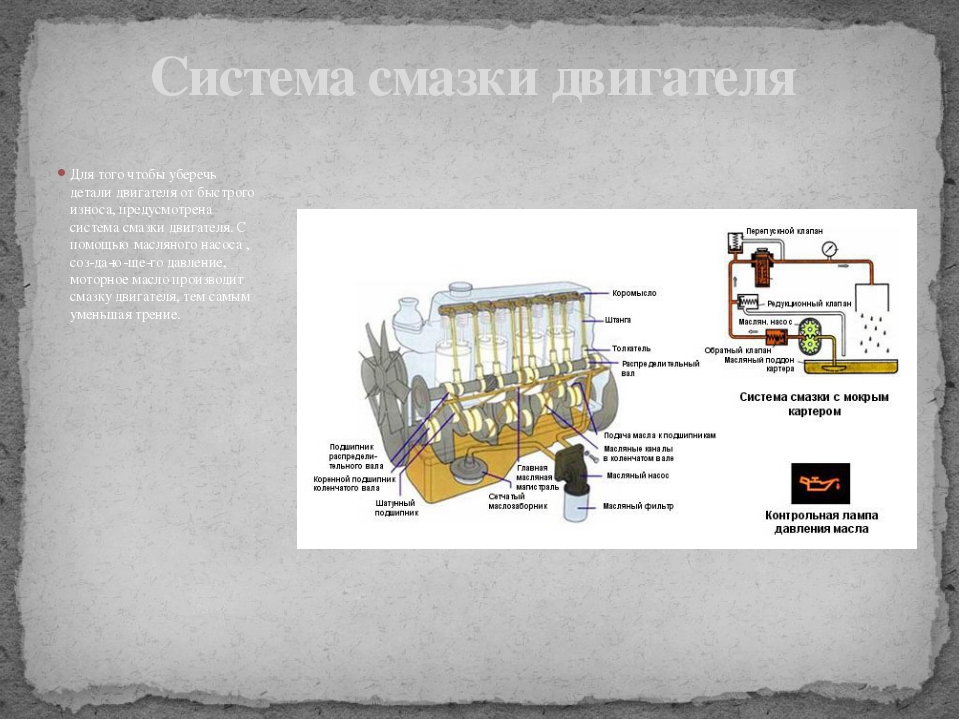 Система смазки двс презентация