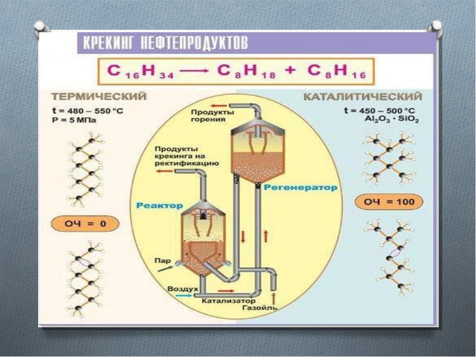 Крекинг. Крекинг нефти продукты крекинга. Крекинг нефтепродуктов схема. Термический крекинг нефти схема. Каталитический и термический крекинг нефти схема.