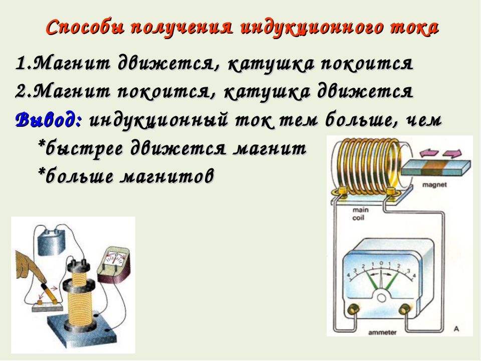 Электромагнитная индукция 8 класс физика презентация