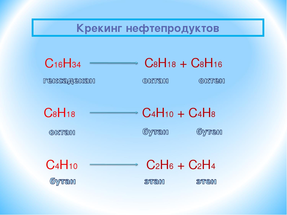 Виды крекинга