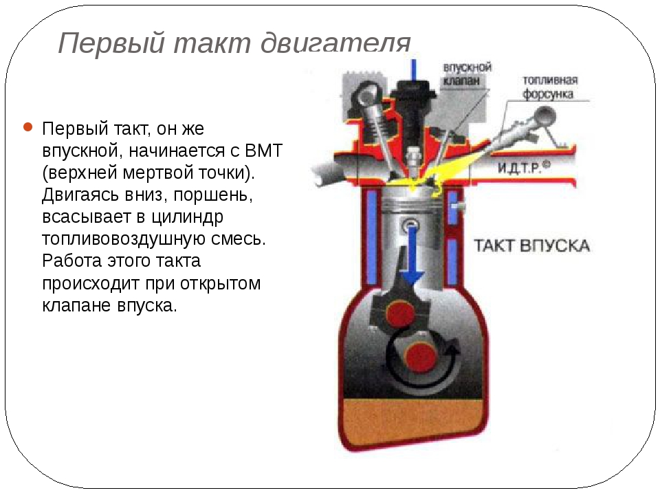 Двигатель дизелит что это