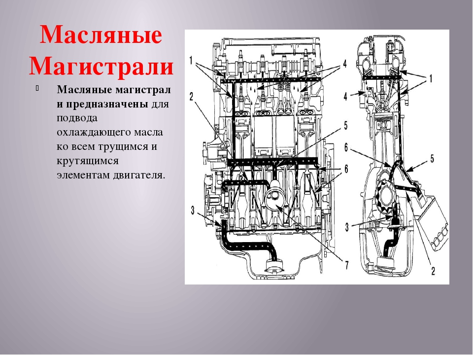 Система масла. Система смазки двигателя к7м. Масляная система смазки к7. Главная масляная магистраль двигателя. Масляная магистраль мотор 2g.