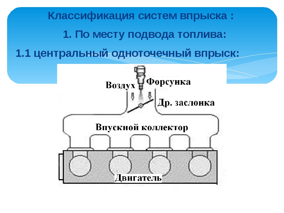 Системы впрыска бензиновых двигателей