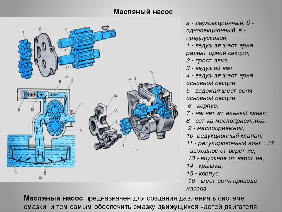 Схема смазки насоса. Масляный насос системы смазки двигателя. Масляный насос КАМАЗ В разрезе. Масляный насос системы смазки двигателя устройство. Масляный насос системы смазки двигателя схема.