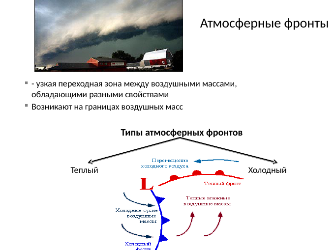 Карта атмосферных фронтов