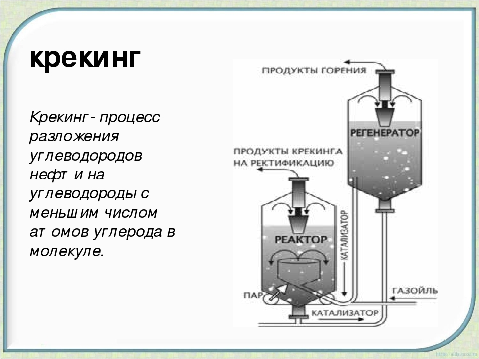 Крекинг нефтепродуктов. Процесс крекинга нефти схема. Крекинг нефтепродуктов схема. Крекинг нефтепродуктов это способ получения. Крекинг нефти это в химии.