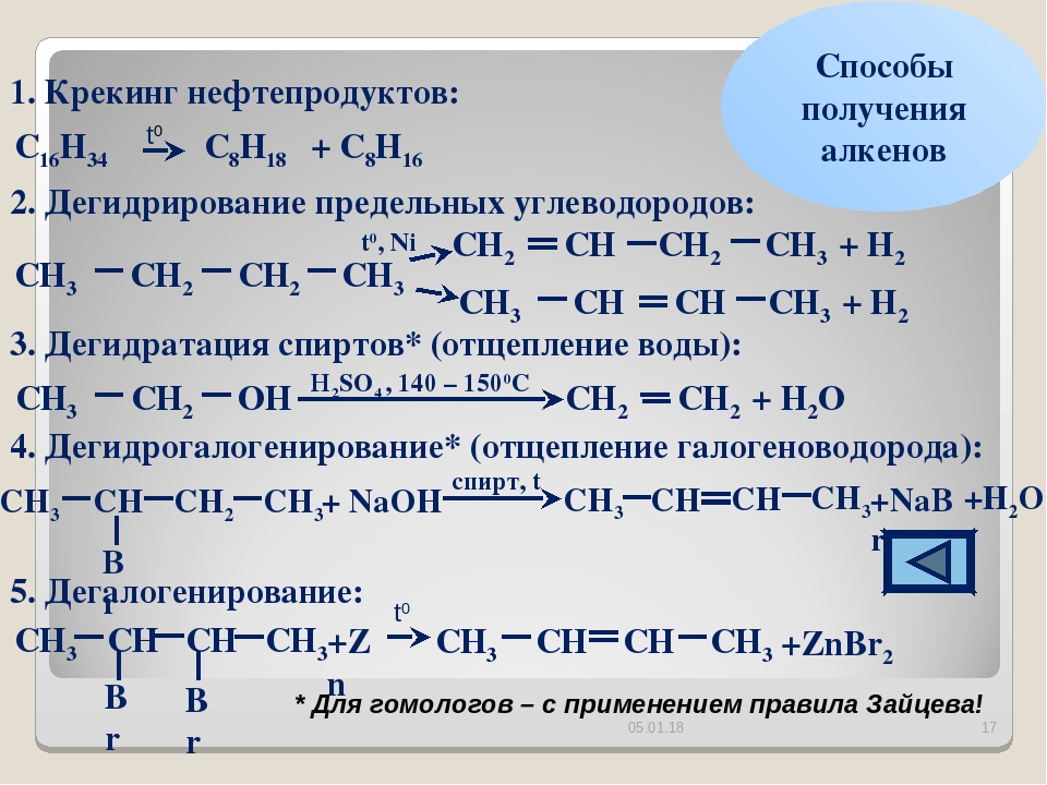 Получение алкенов уравнения. Спрсобоы полученияя алкинов. Способы проученря алкинов. Способымп ооучения алкенов. Способы получения алкенов.