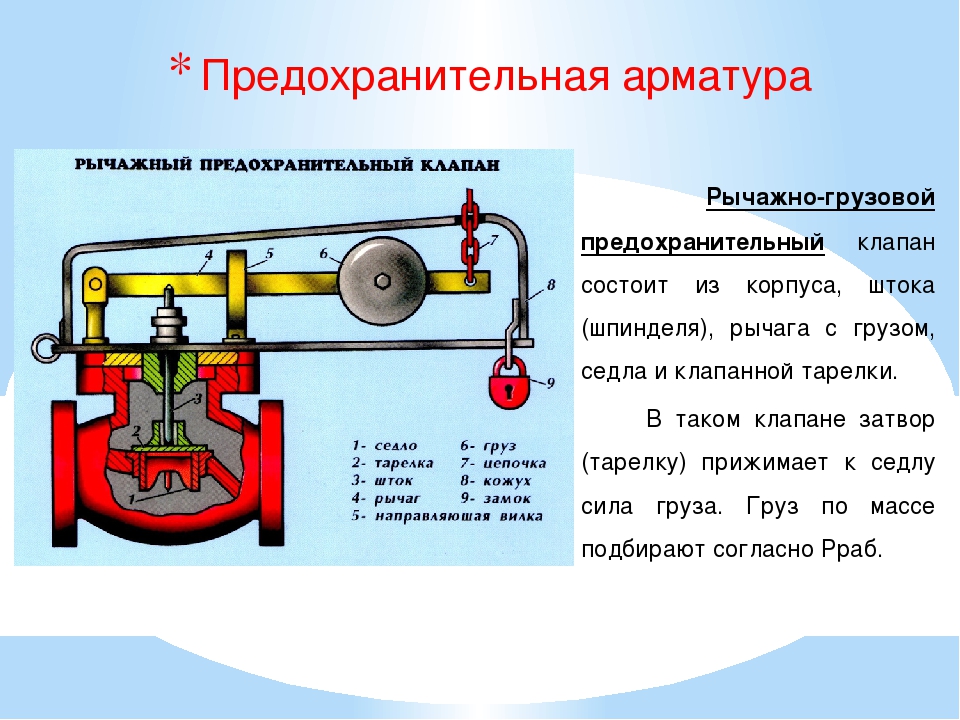 Предохранительные клапаны презентация