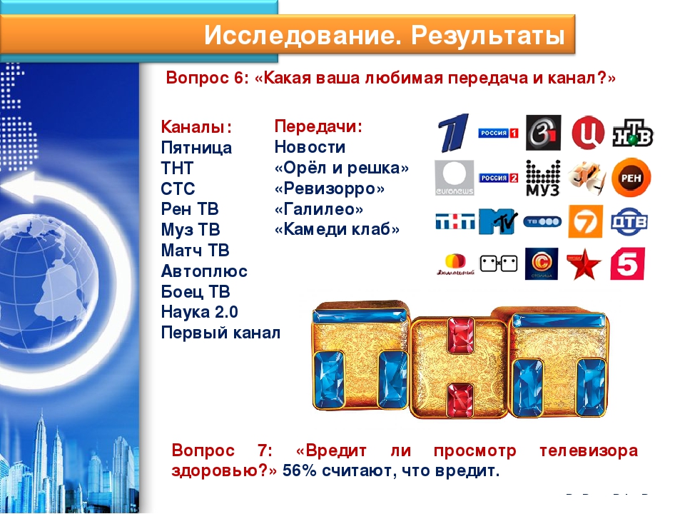 Расшифровка каналов. Канал ТНТ. СТС ТНТ НТВ. СТС против ТНТ. ТНТ РЕН.