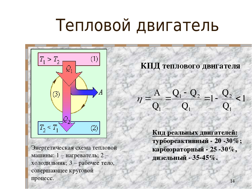 Схема теплового двигателя кпд