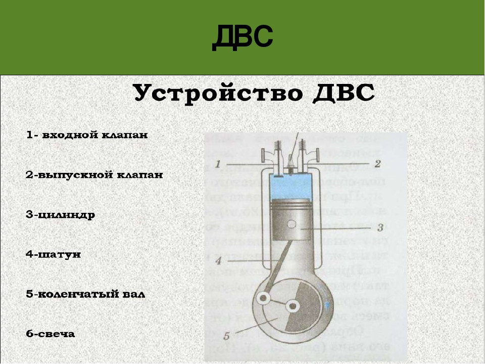 Схема двс в разрезе