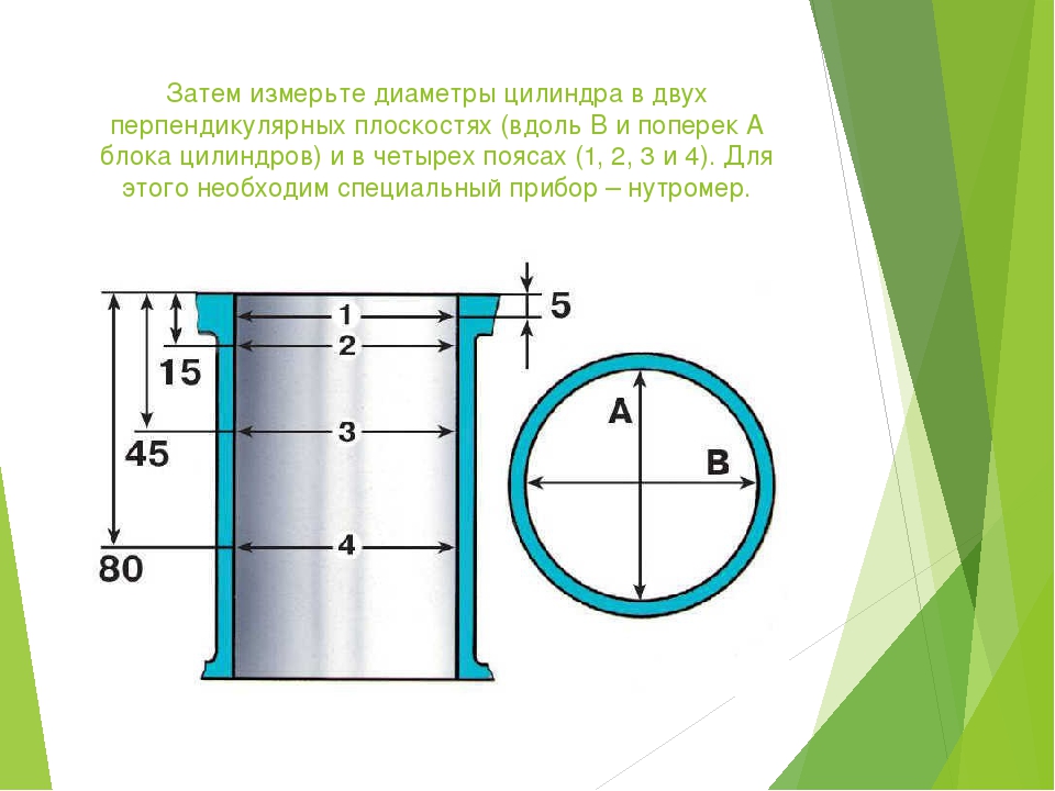 Допустимый эллипс в цилиндре ваз