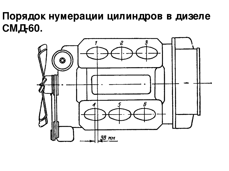 Порядок цилиндров. Порядок цилиндров СМД 62. Регулировка клапанов СМД 60 62. Регулировка клапанов т 150 д СМД 60-62. Расположение цилиндров СМД 62.