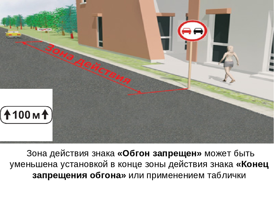 Какова зона. Знак обгон запрещён зона действия. Конец действия знака обгон запрещен. Зона действие знака обгон запрещен 3.20. Зона действия знака в населенном пункте.