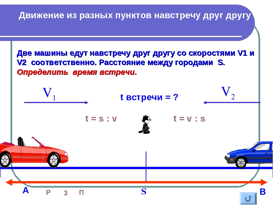 Определите скорость автомобиля по рисунку