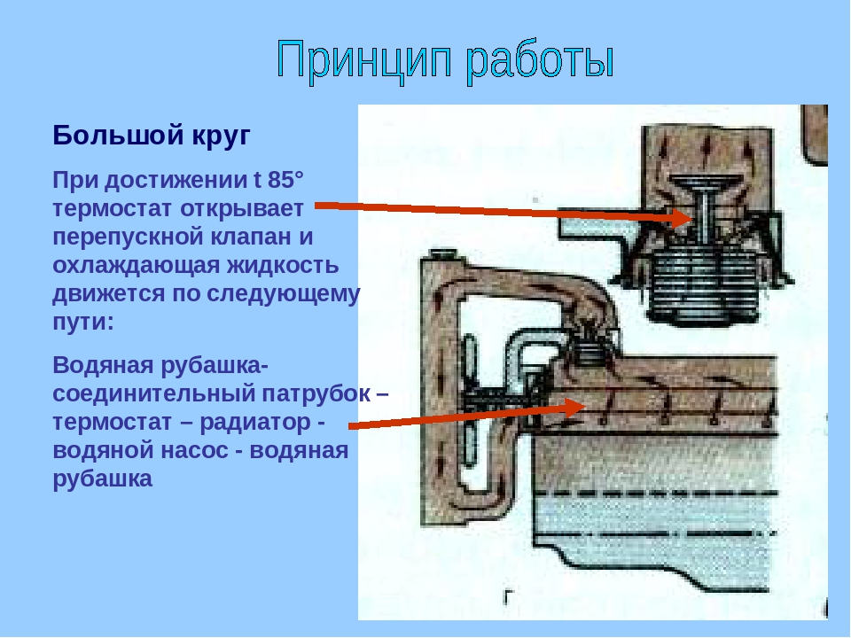 Газель принцип работы термостата