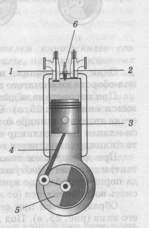 Рисунок двигатель внутреннего сгорания с подписями