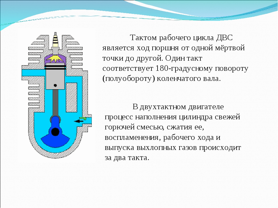 Цикл внутреннего сгорания состоит из. Рабочий цикл двигателя внутреннего сгорания таблица. Такт рабочий ход ДВС. Рабочий ход двигателя внутреннего сгорания. Такты рабочего цикла двигателя внутреннего сгорания.