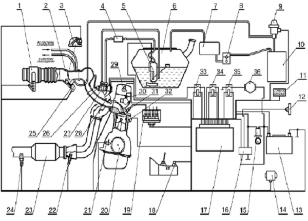 Чертеж системы питания автомобиля