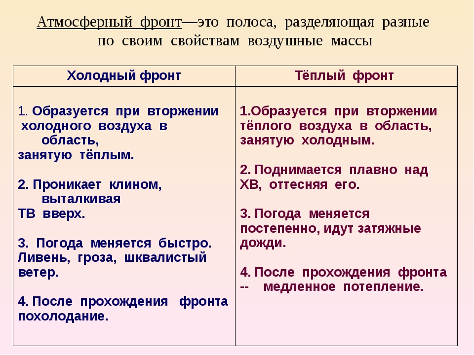 Что такое атмосферный фронт