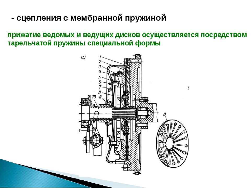 Сцепление автомобиля схема