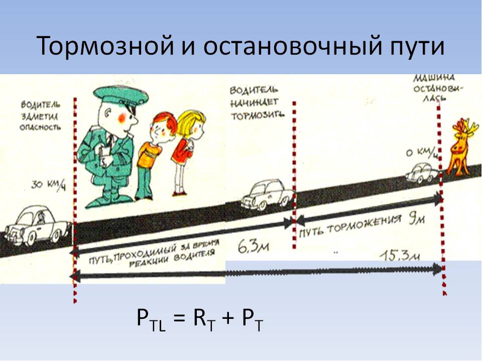 Остаточные изображения скорость